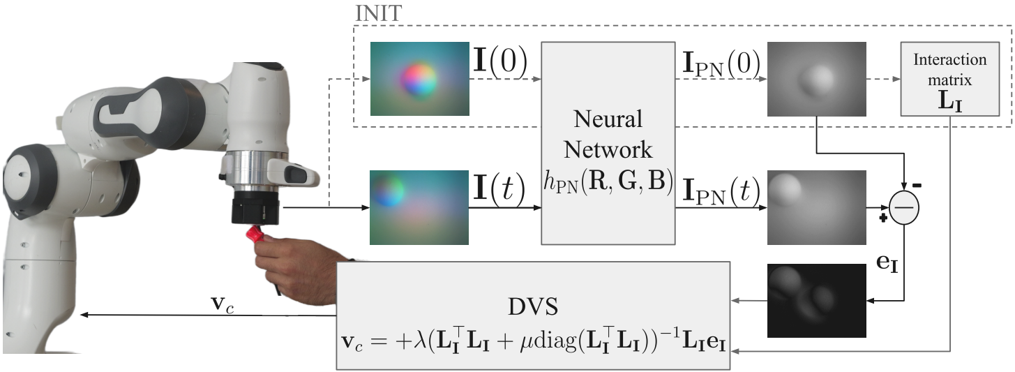 Proposed method diagram